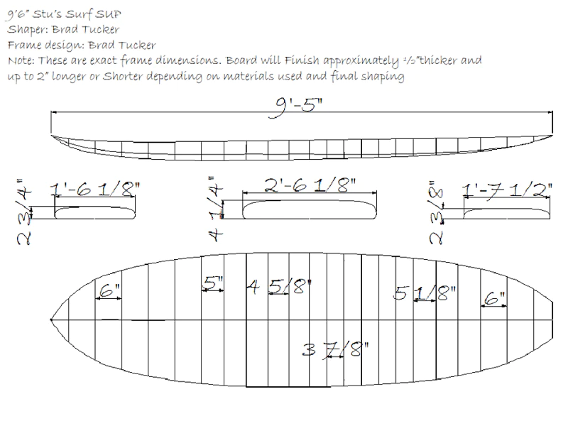 Board Guide – Criação de Design no Shape 3D