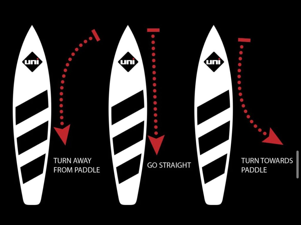 As habilidades necessárias para o downwind no SUP foil